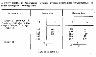 Страница 2 ГОСТ 28119-89