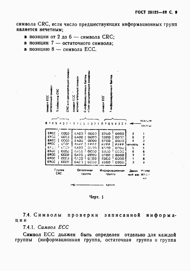 Страница 10 ГОСТ 28123-89