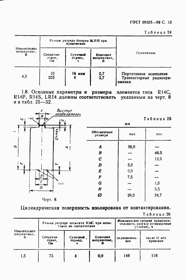 Страница 14 ГОСТ 28125-89