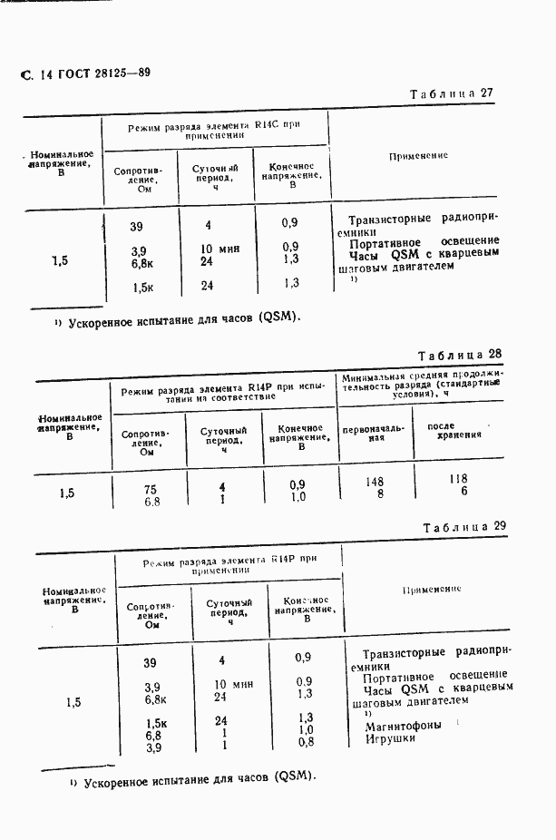 Страница 15 ГОСТ 28125-89