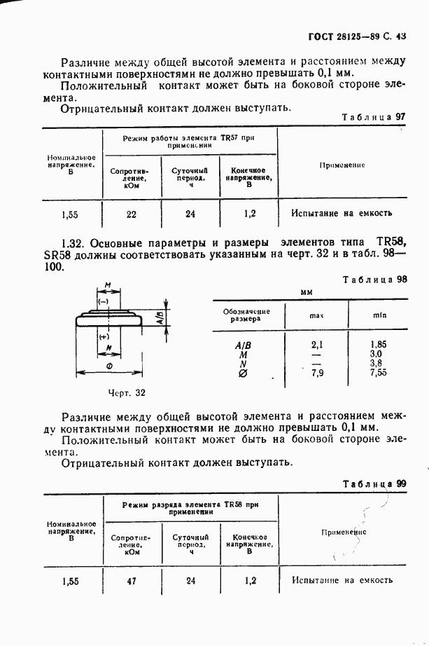 Страница 44 ГОСТ 28125-89