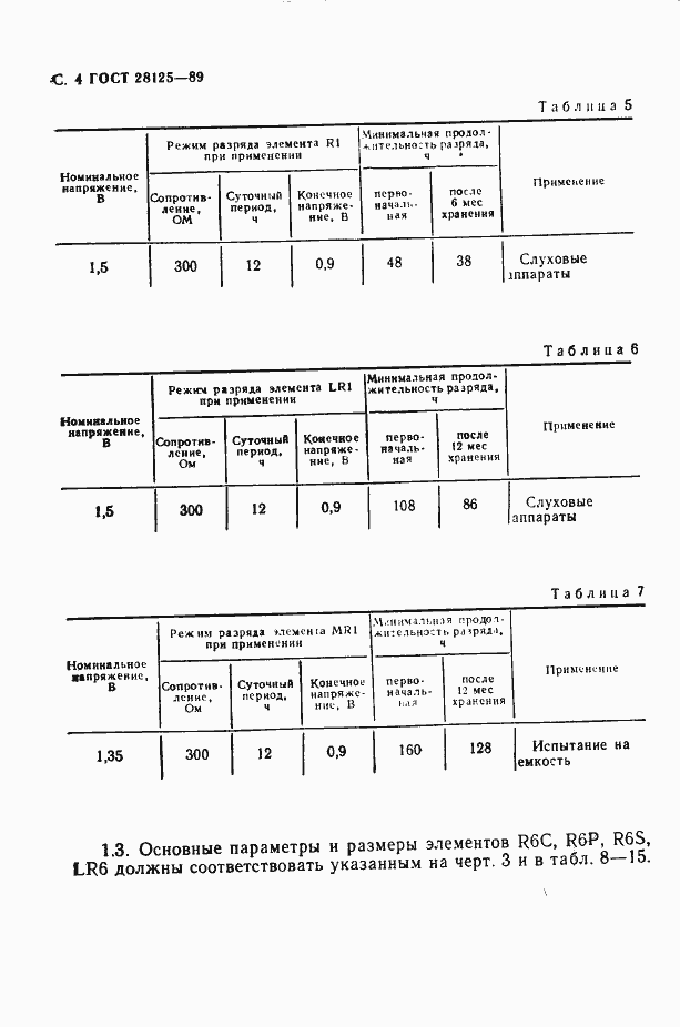 Страница 5 ГОСТ 28125-89