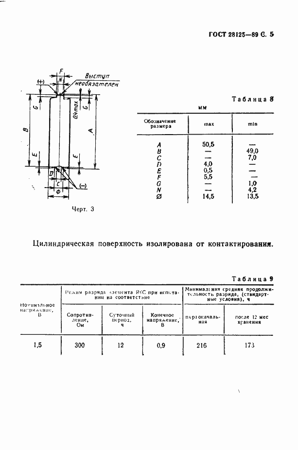 Страница 6 ГОСТ 28125-89