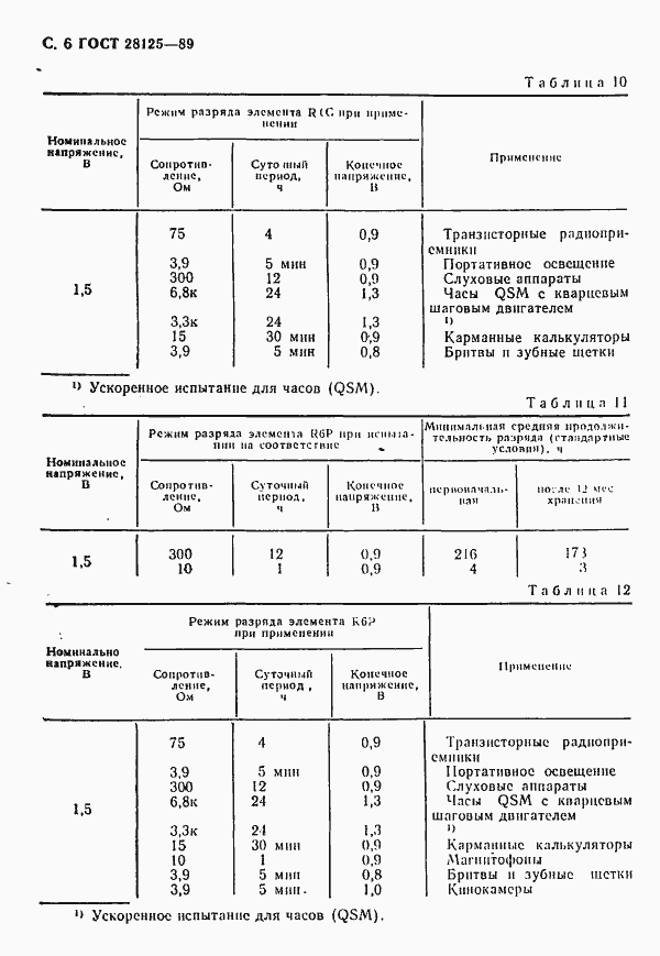 Страница 7 ГОСТ 28125-89