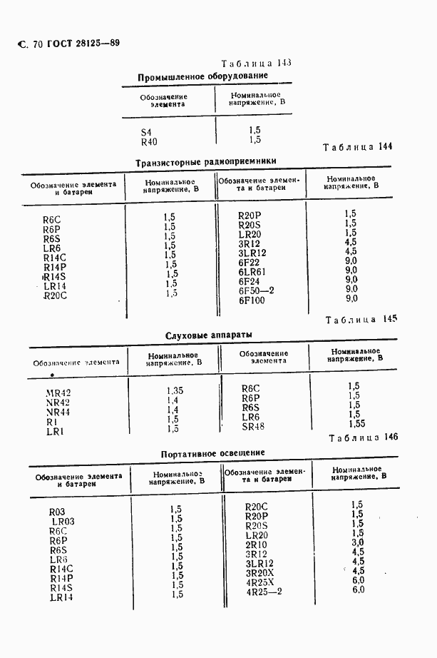 Страница 71 ГОСТ 28125-89