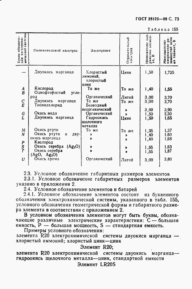 Страница 74 ГОСТ 28125-89