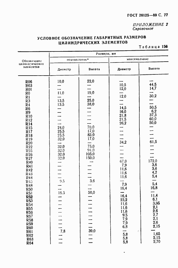 Страница 78 ГОСТ 28125-89