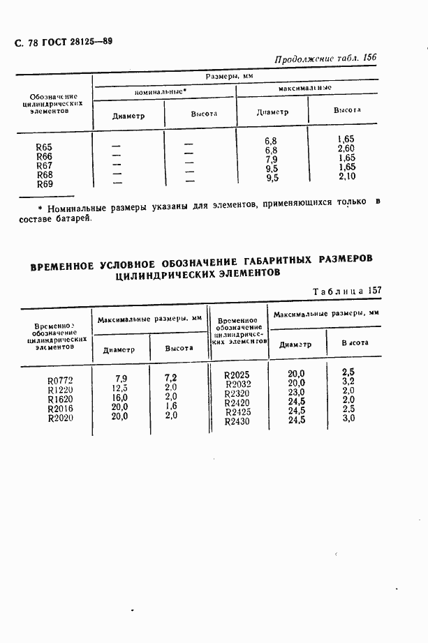 Страница 79 ГОСТ 28125-89