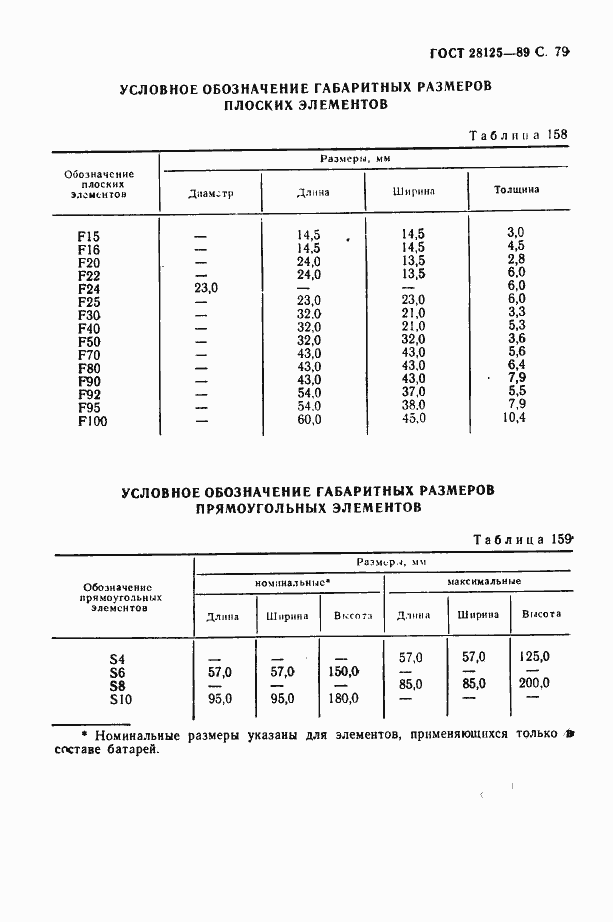 Страница 80 ГОСТ 28125-89