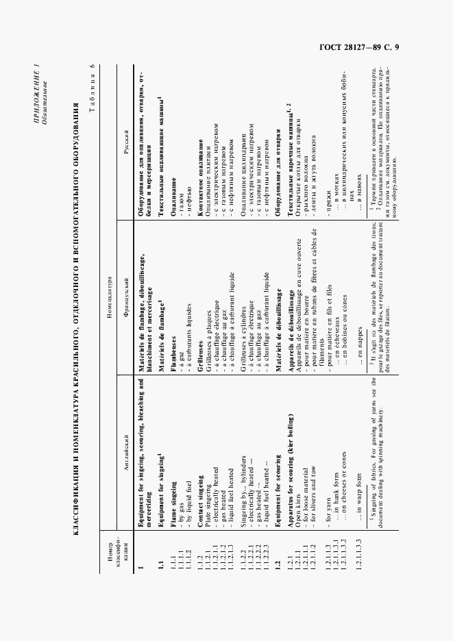 Страница 10 ГОСТ 28127-89