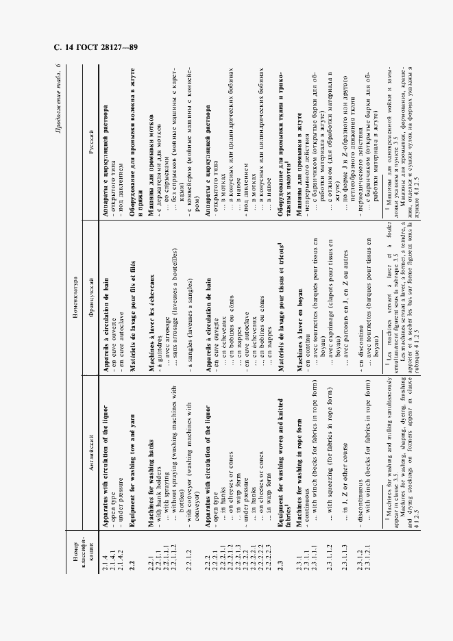 Страница 15 ГОСТ 28127-89
