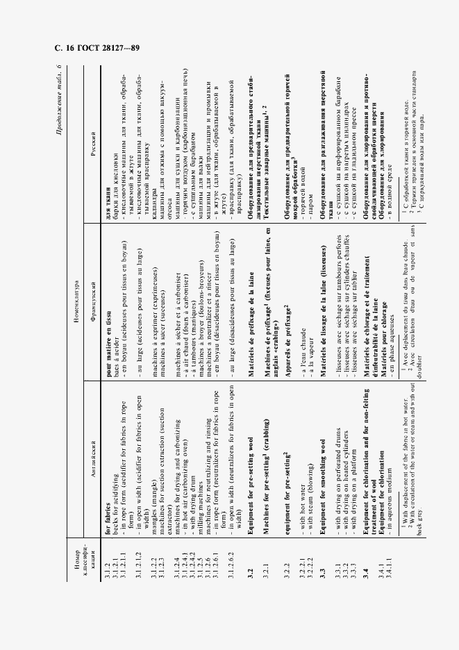 Страница 17 ГОСТ 28127-89