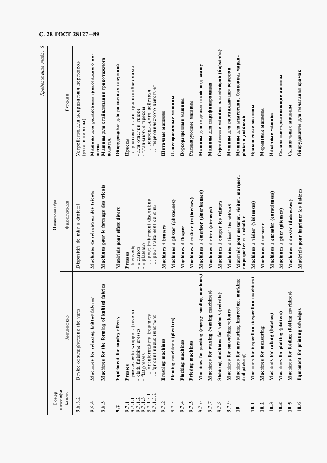 Страница 29 ГОСТ 28127-89