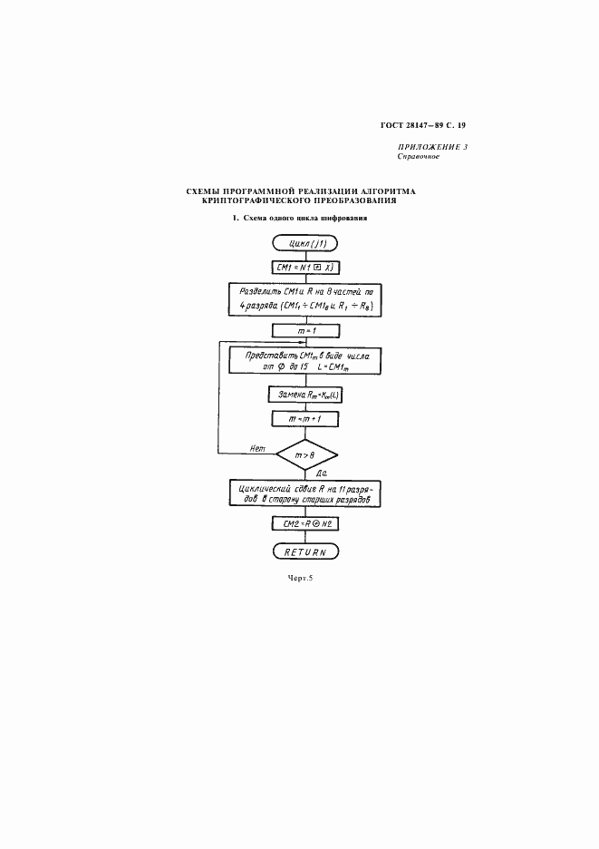 Страница 21 ГОСТ 28147-89