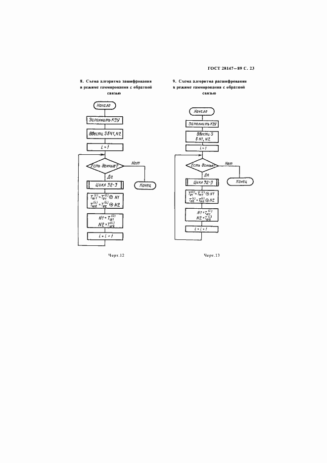 Страница 25 ГОСТ 28147-89
