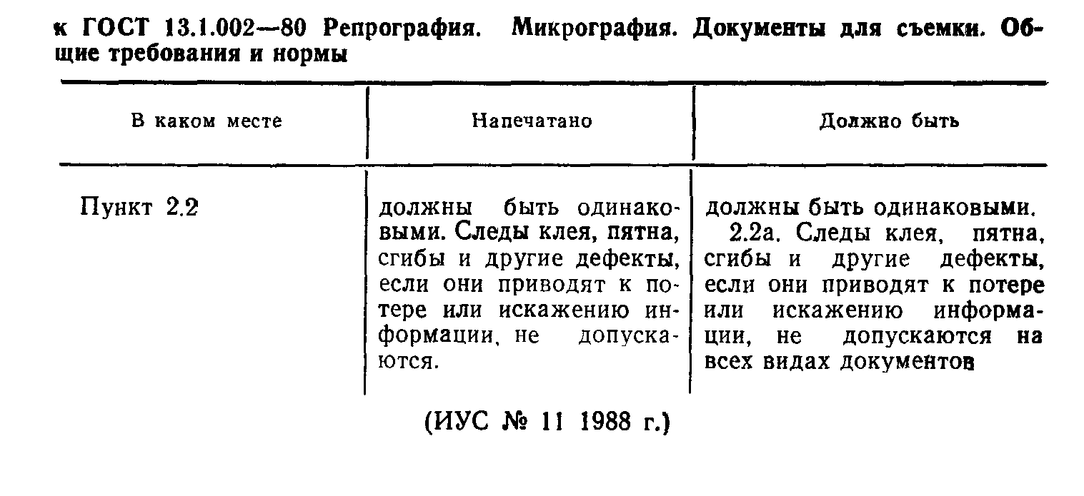 Страница 2 ГОСТ 13.1.002-80