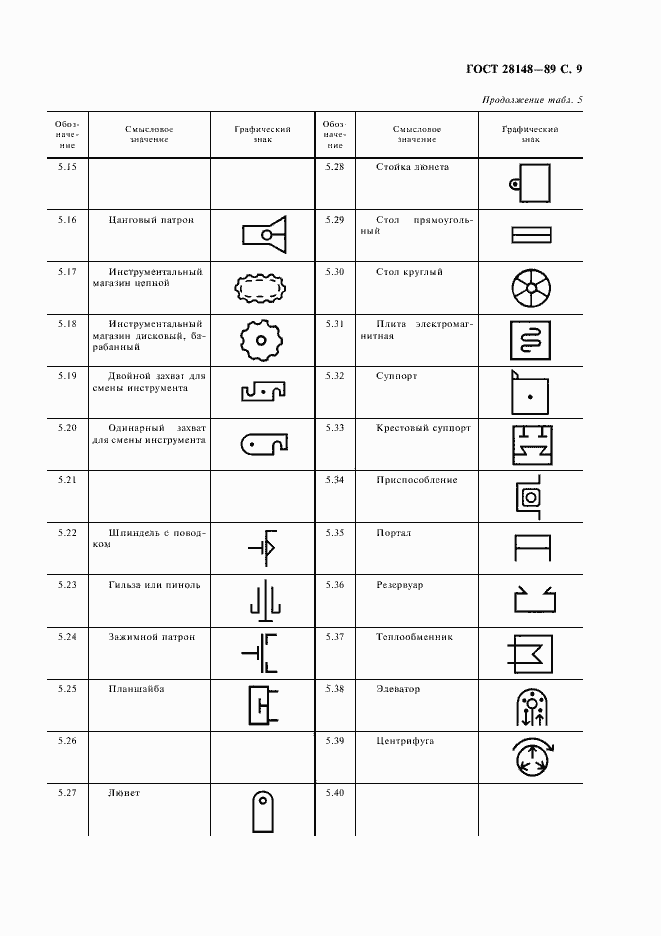 Страница 10 ГОСТ 28148-89