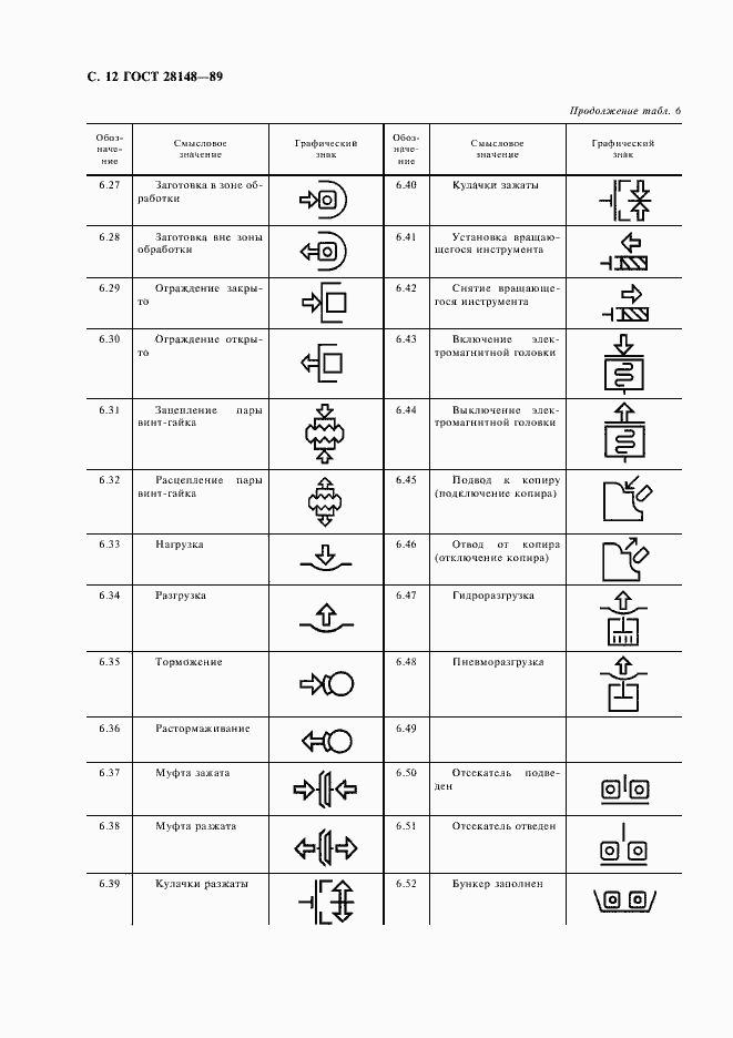 Страница 13 ГОСТ 28148-89
