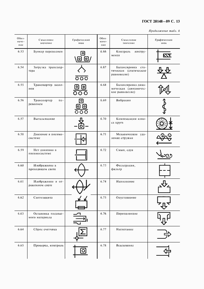 Страница 14 ГОСТ 28148-89