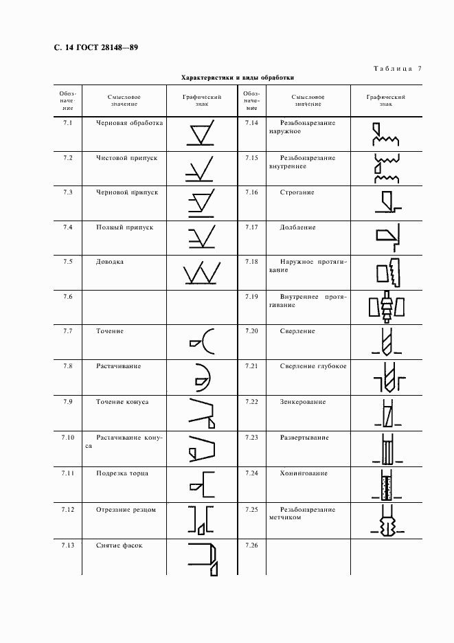 Страница 15 ГОСТ 28148-89