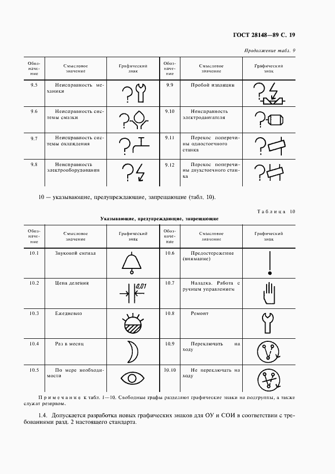 Страница 20 ГОСТ 28148-89