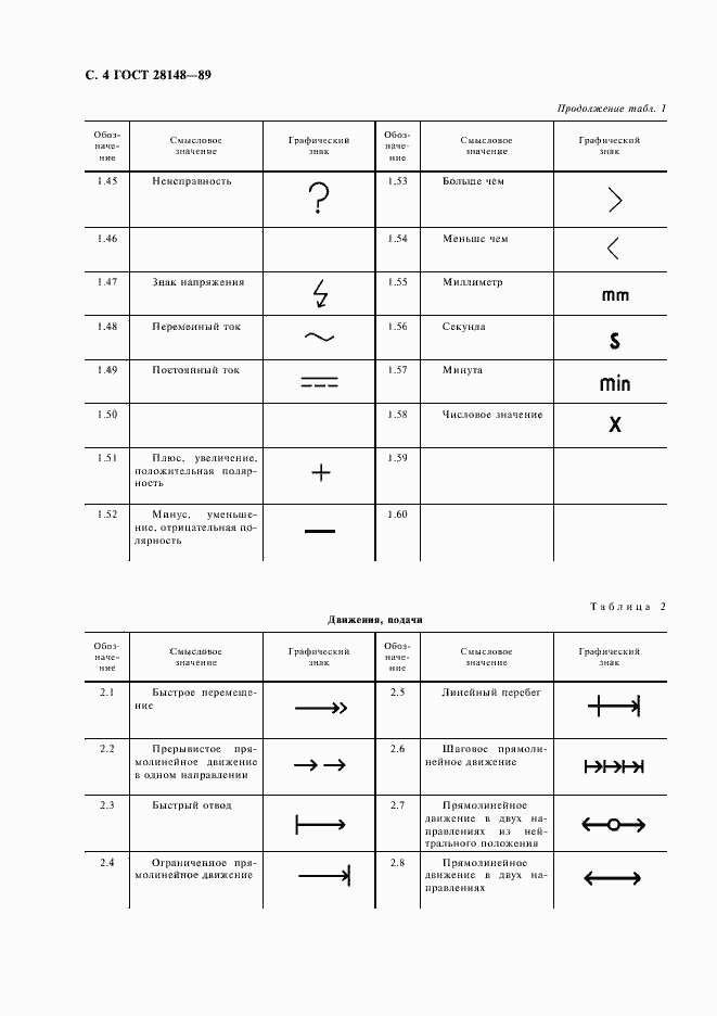 Страница 5 ГОСТ 28148-89