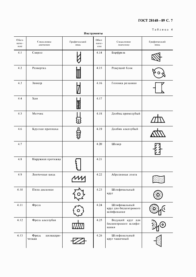 Страница 8 ГОСТ 28148-89