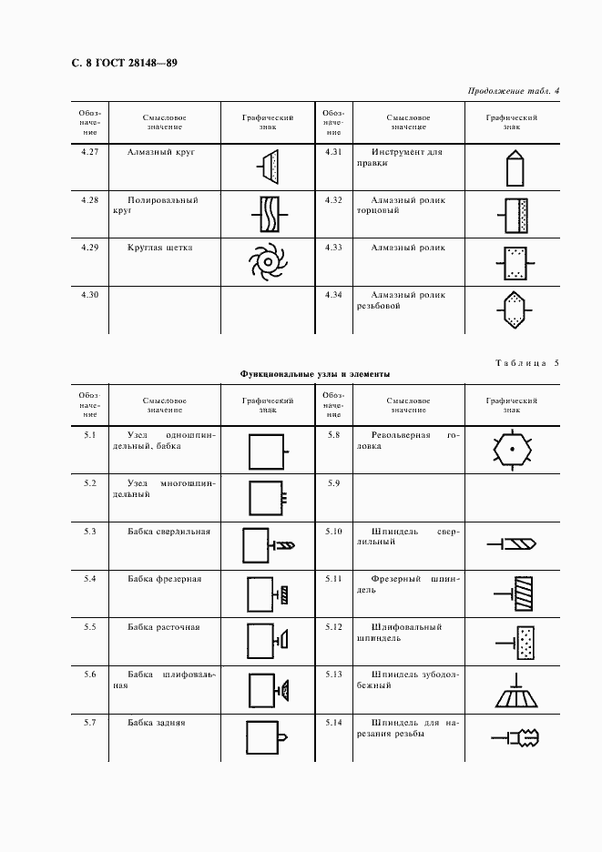 Страница 9 ГОСТ 28148-89