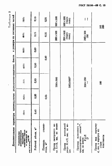 Страница 14 ГОСТ 28164-89