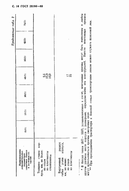 Страница 15 ГОСТ 28164-89