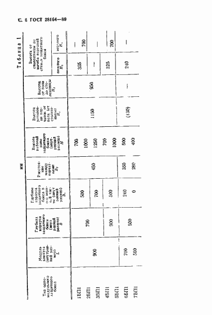 Страница 7 ГОСТ 28164-89