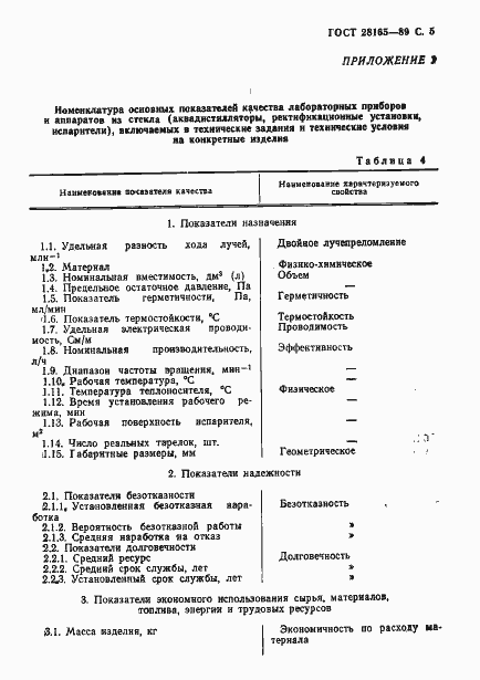 Страница 6 ГОСТ 28165-89