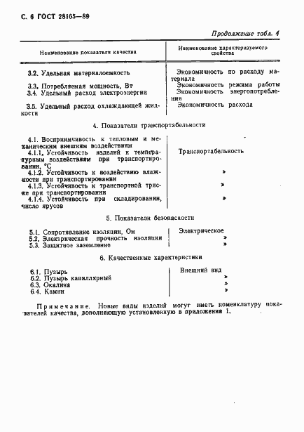 Страница 7 ГОСТ 28165-89