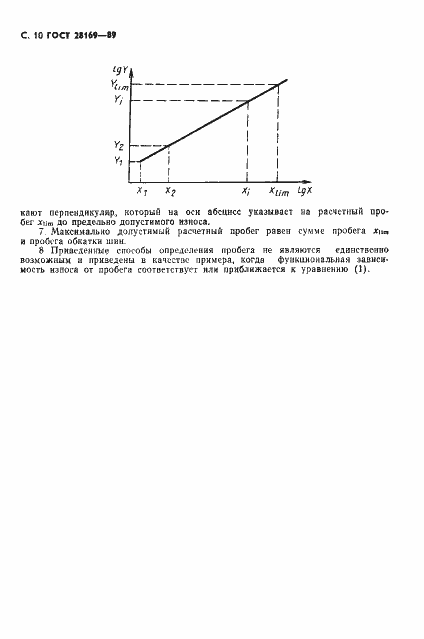 Страница 11 ГОСТ 28169-89