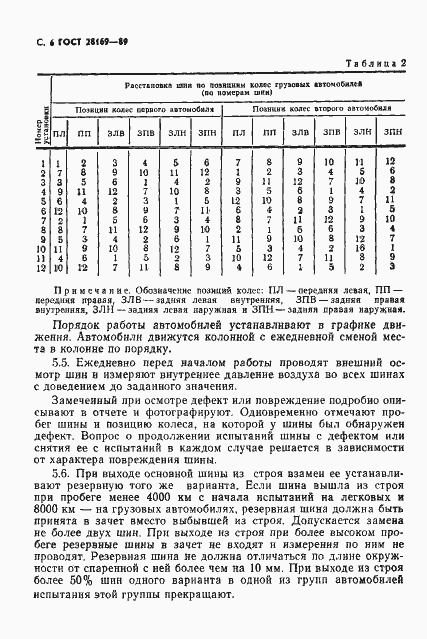 Страница 7 ГОСТ 28169-89