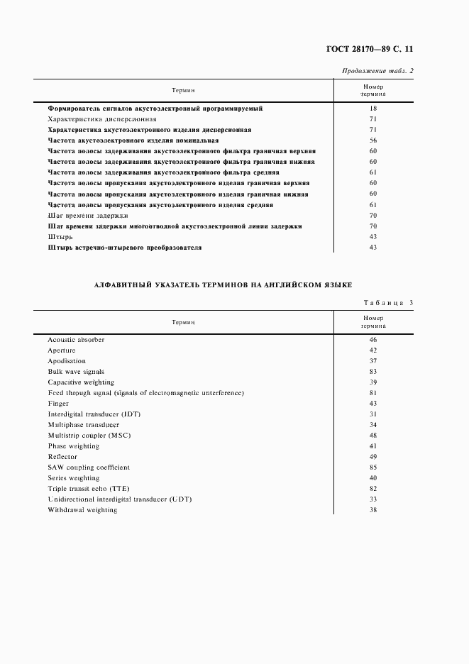 Страница 12 ГОСТ 28170-89