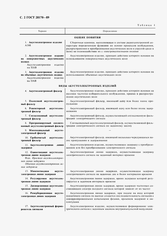 Страница 3 ГОСТ 28170-89