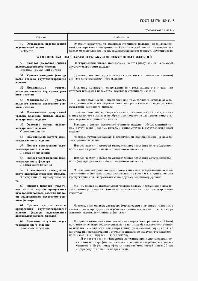 Страница 6 ГОСТ 28170-89