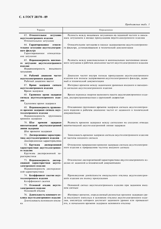 Страница 7 ГОСТ 28170-89