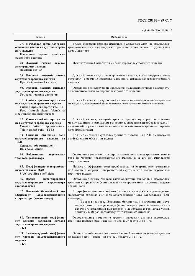 Страница 8 ГОСТ 28170-89