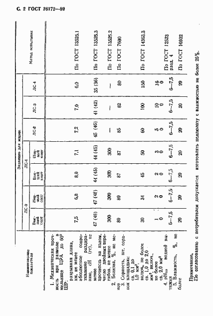 Страница 4 ГОСТ 28172-89