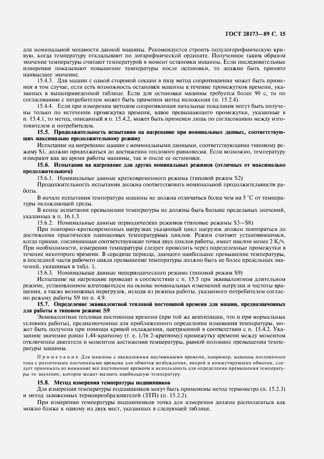 Страница 16 ГОСТ 28173-89