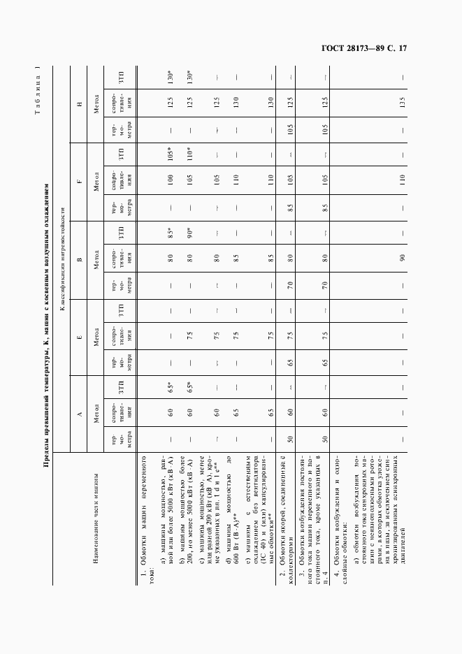 Страница 18 ГОСТ 28173-89