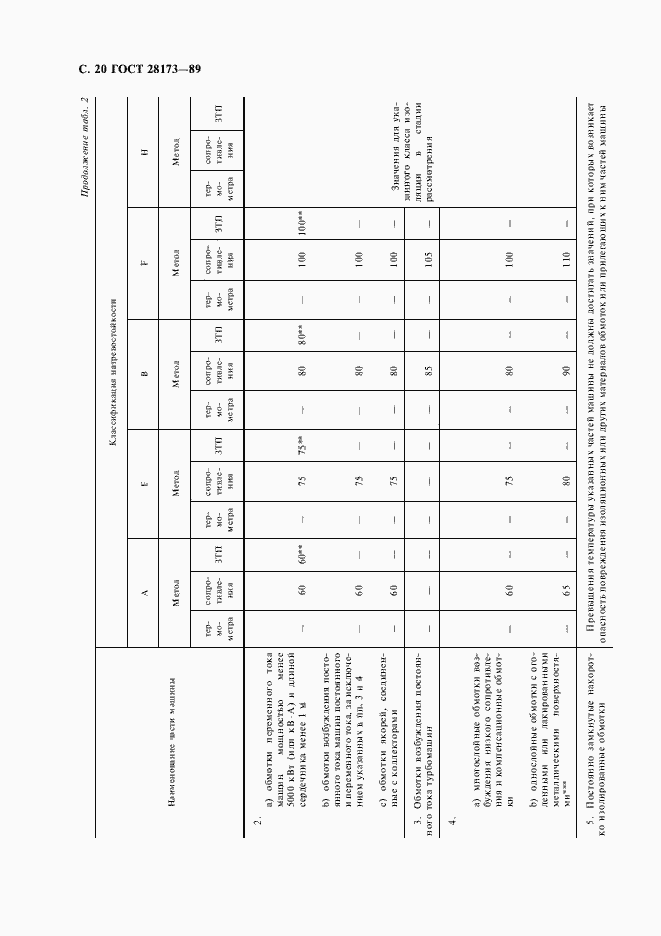 Страница 21 ГОСТ 28173-89