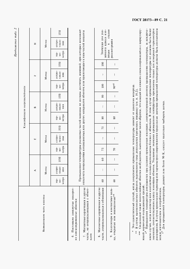Страница 22 ГОСТ 28173-89