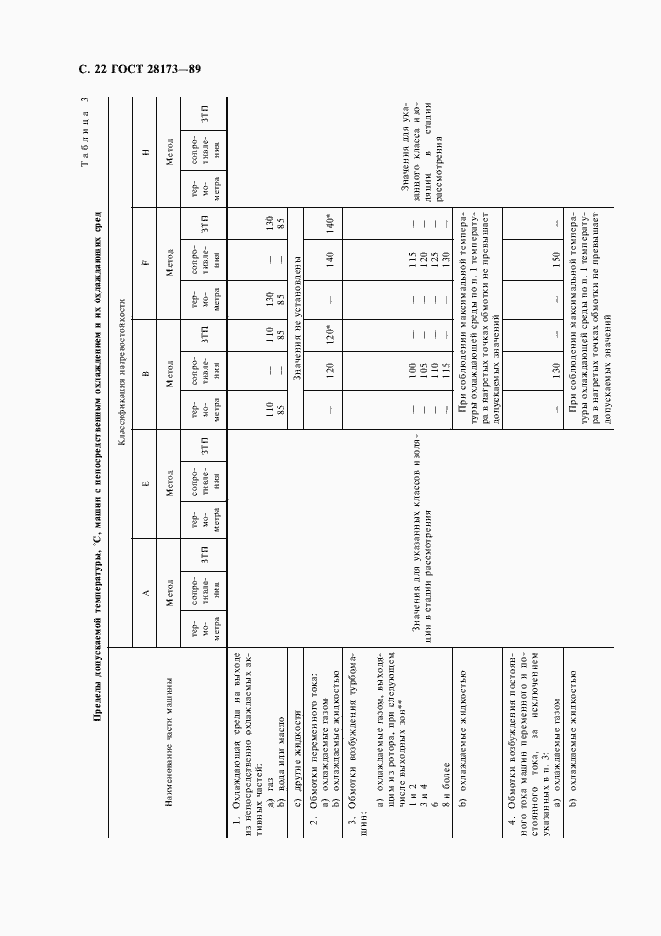 Страница 23 ГОСТ 28173-89