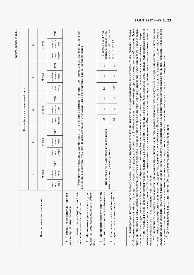 Страница 24 ГОСТ 28173-89