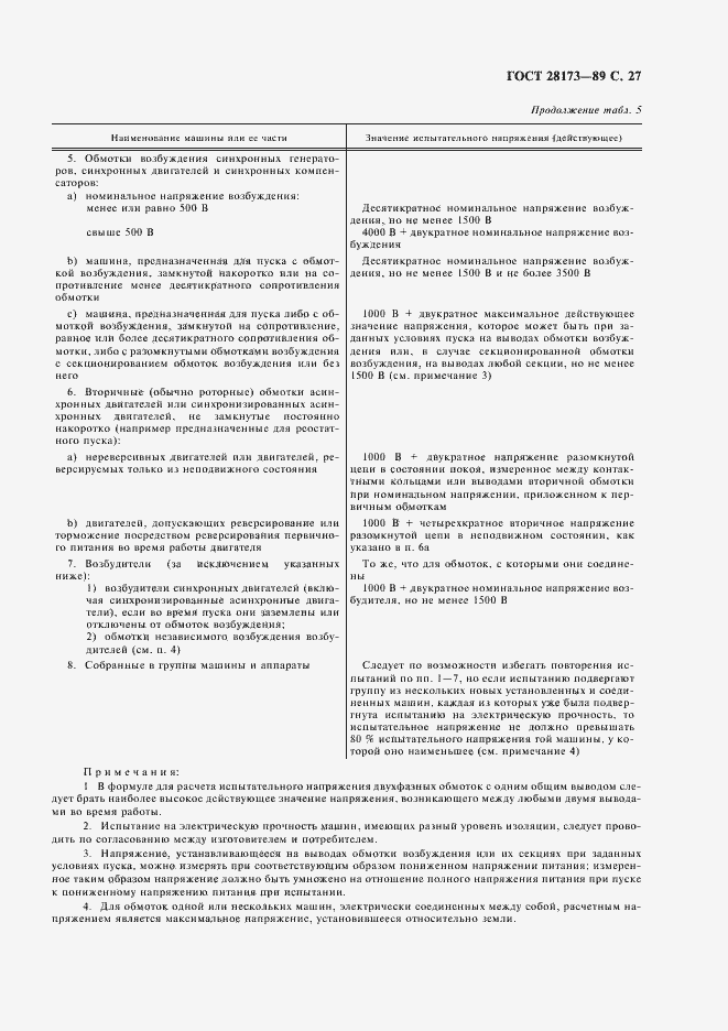 Страница 28 ГОСТ 28173-89