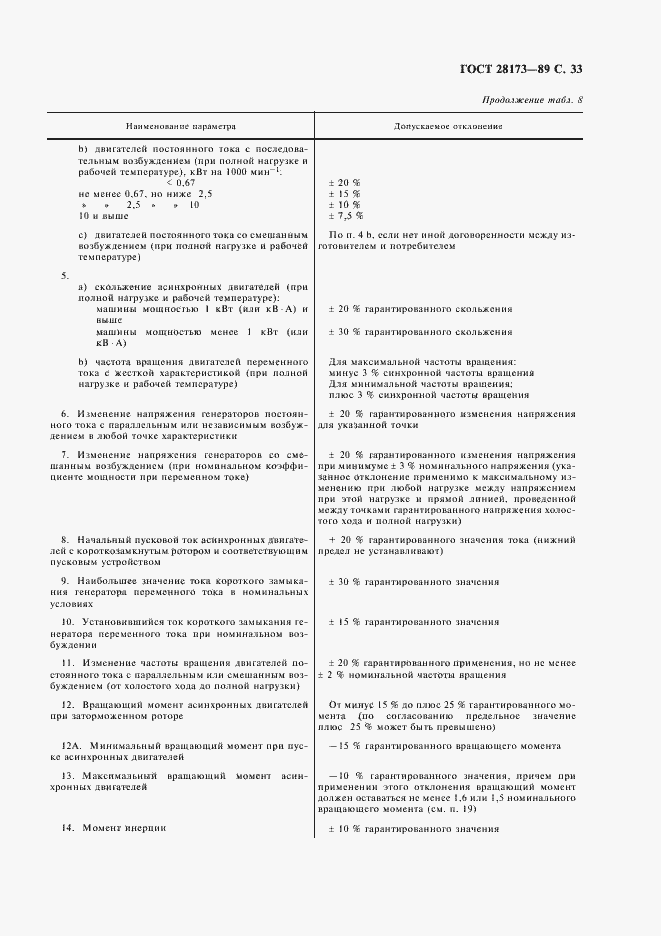 Страница 34 ГОСТ 28173-89