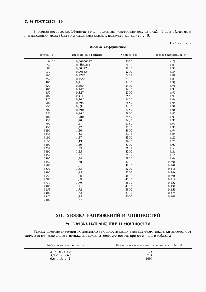 Страница 37 ГОСТ 28173-89